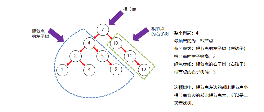 02_二叉查找树结构图